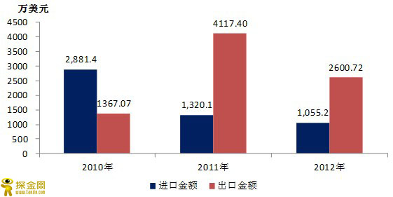 Xå°„çº¿å®‰å…¨æ£€æŸ¥äº§å“è¿›å‡ºå£å›¾