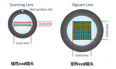 çº¿æ€§é•œå¤´å¯¹æ¯”.jpg