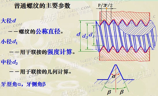 Main parameters of ordinary thread (large diameter, small diameter, middle diameter, tooth angle, flank angle)
