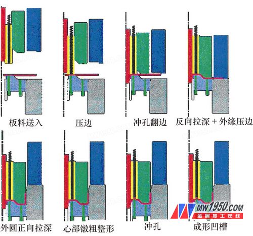 å›¾1 å…«å·¥ä½å¤åˆæ¨¡å…·ç»“æž„çºµå‘çº§è¿›åŠ¨ä½œç¤ºæ„