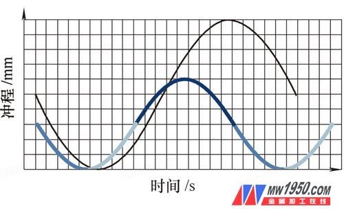 å›¾5 å•æ‘†æ¨¡å¼