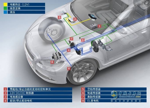 Start-stop system