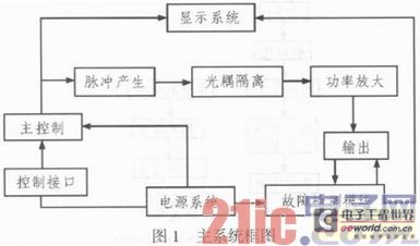 Development of portable locomotive signal generator based on ATmega16