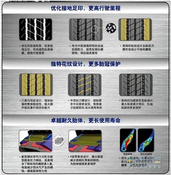 Goodyear card bus tyre S200 is new