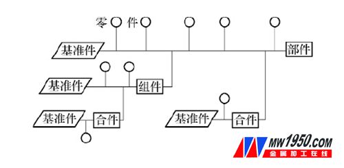 变速器装配工艺流程示意