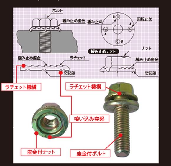 Japan's Marunaka Company begins to manufacture double anti-loose bolt nuts