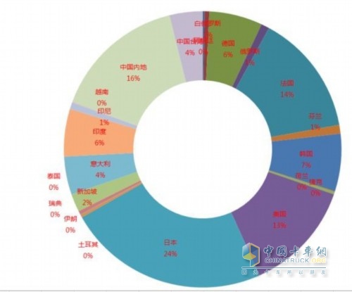 2014 Top 75 Global Tires Ranking Bridgestone Continues to Grace