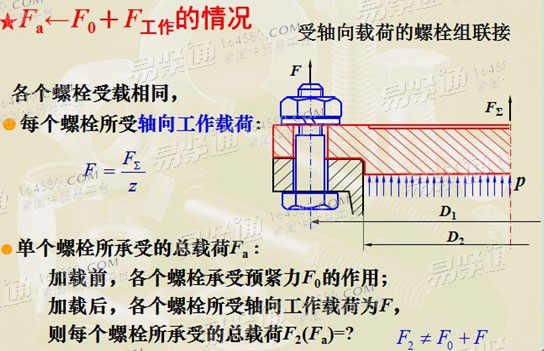 Bolt group connection subject to axial load