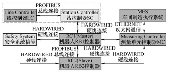 Online detection process 在线检测过程示æ„
