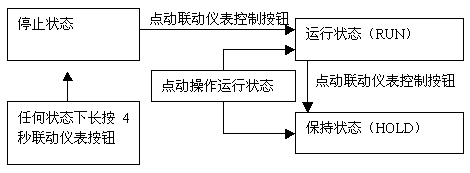 å®‡ç”µæ–°åž‹æ¸©æŽ§è£…ç½®åœ¨å¤©æ´¥ç‚‰æŽ§æ¸©ç³»ç»Ÿä¸­çš„åº”ç”¨