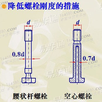 Measures to reduce bolt stiffness
