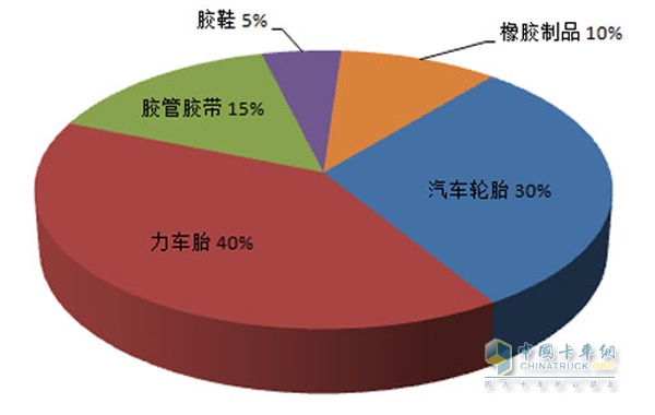 Recycled rubber utilization map