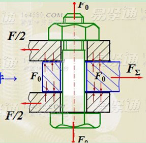 Plastic deformation is the form of bolt failure after being subjected to external force