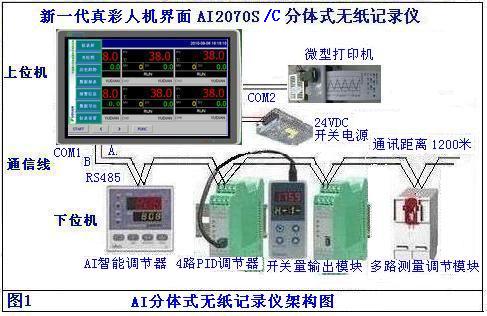 AI True Color Touch Screen Split Type Paperless Recorder in Heating Furnace Industry Application