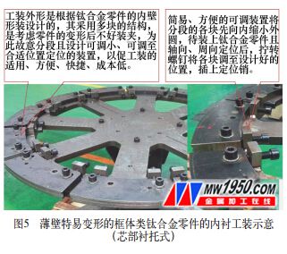 æ¡†ä½“ç±»é’›åˆé‡‘é›¶ä»¶åŠ å·¥æŠ€æœ¯
