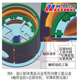 æ¡†ä½“ç±»é’›åˆé‡‘é›¶ä»¶åŠ å·¥æŠ€æœ¯