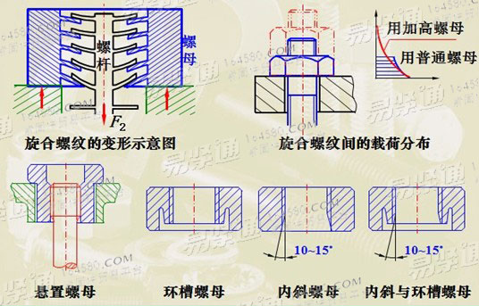 Measures to improve the uneven distribution of load between threads