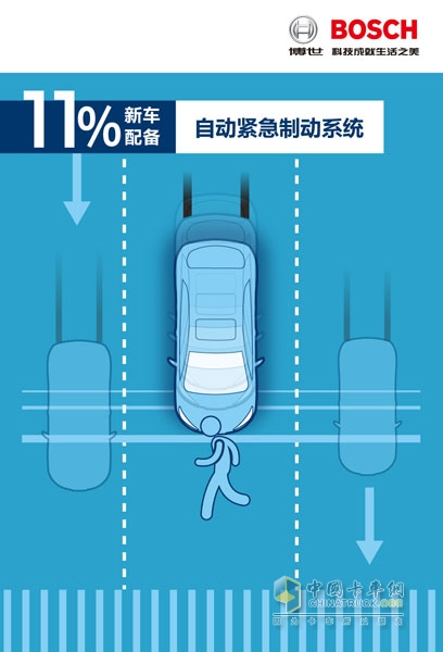 20% new car equipped with intelligent headlight control system