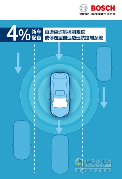 Adaptive Cruise Control System