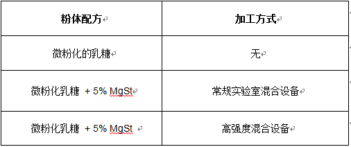 æ¿€å…‰è¡å°„æŠ€æœ¯åœ¨å¸å…¥åˆ¶å‰‚ç ”ç©¶ä¸­çš„åº”ç”¨