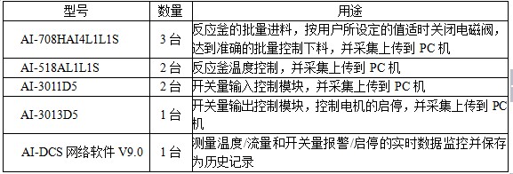 å®‡ç”µè‡ªåŠ¨åŒ–æŽ§åˆ¶æ–¹æ¡ˆåœ¨æ ‘è„‚ç”Ÿäº§ä¸­çš„åº”ç”¨