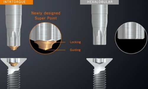 Japan's HAIOS company challenges the standardization of the production of new screw head "InterTorque"