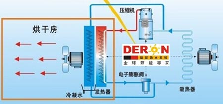 German energy air dryer