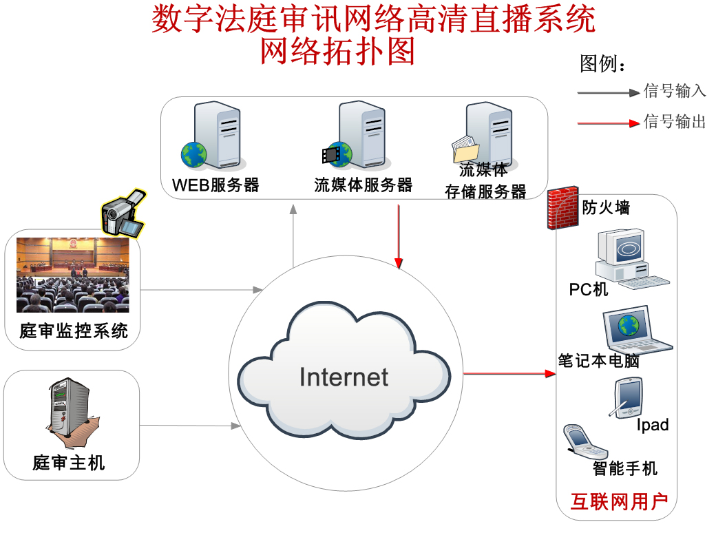Digital Court Interrogation Network HD Live Broadcast Solution