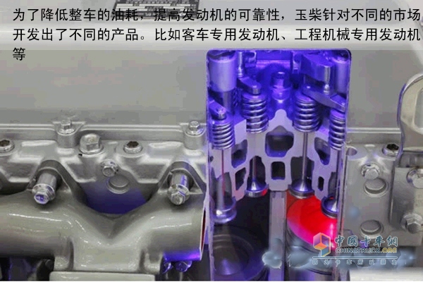 Reduce the friction loss of the engine itself