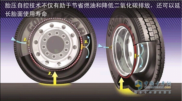 Goodyear tires