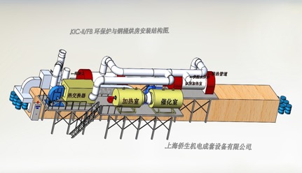 KIC-III/FB