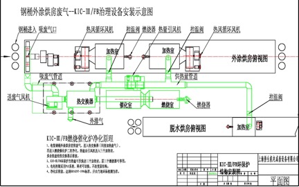 KIC-III/FB