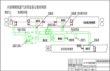 KIC-III/F