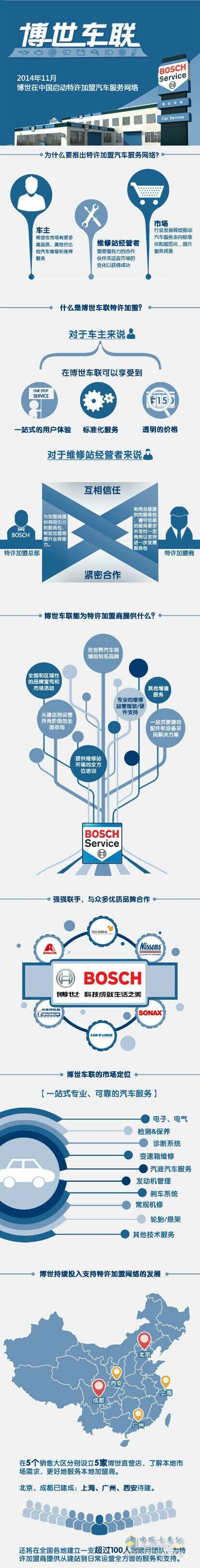 Bosch Automotive