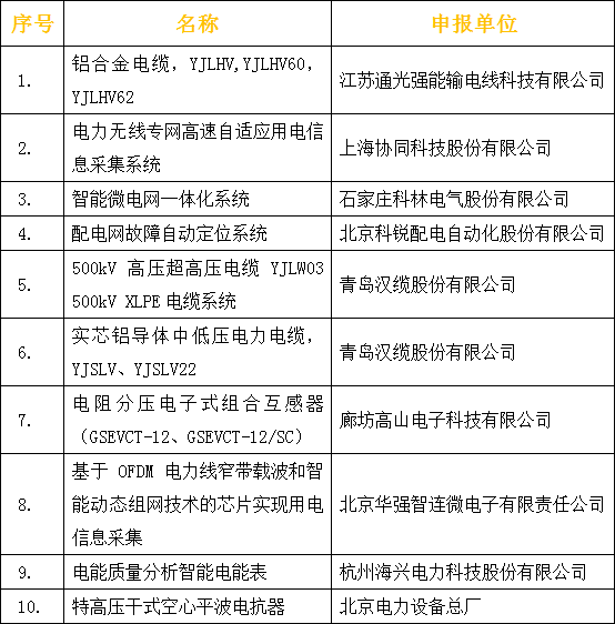 电老虎：国家电网2014新技术目录!