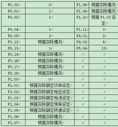 Parameter standard