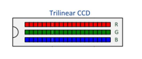 å¤ç±æ‰«æä»ªçŸ©é˜µåž‹CCDå’Œçº¿å½¢CCDä¼ æ„Ÿå™¨çš„æ¯”è¾ƒåˆ†æž