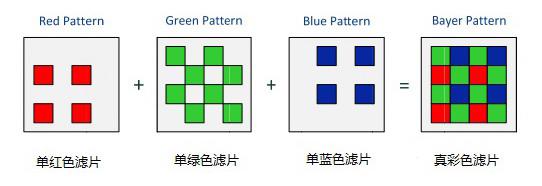 å¤ç±æ‰«æä»ªçŸ©é˜µåž‹CCDå’Œçº¿å½¢CCDä¼ æ„Ÿå™¨çš„æ¯”è¾ƒåˆ†æž