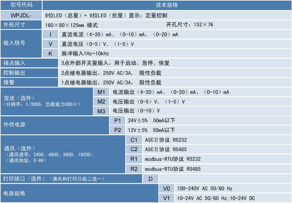 Quantitative controller, Xun Peng WPJDL-K