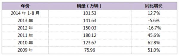 Special vehicle data