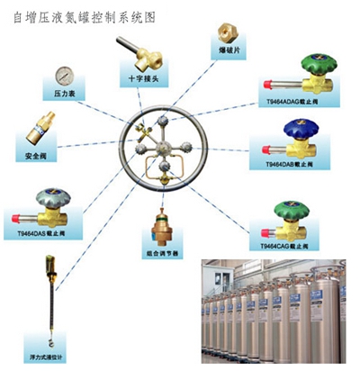 Self-pressurized liquid nitrogen tank