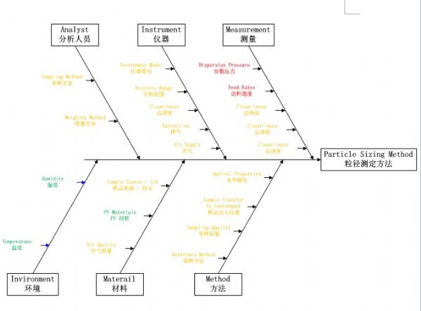 è¶…è¶ŠSOPs å°†ä¸¥è°¨çš„QbDå¼•å…¥åˆ†æžæ–¹æ³•å¼€å‘ä¹‹ä¸­