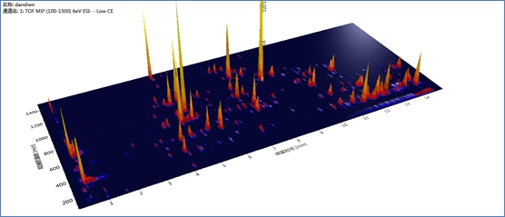 Figure 2b 3D spectrum of unknown drug tablets