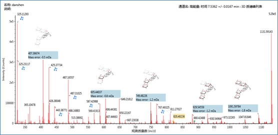 Figure 4 Matching results of MassFragment of the secondary fragment ions of the component ginsenoside Rb1