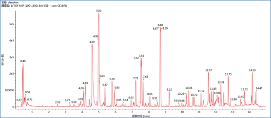 Figure 2a UPLC/QTof MS base peak ion map (BPI) of unknown drug tablets