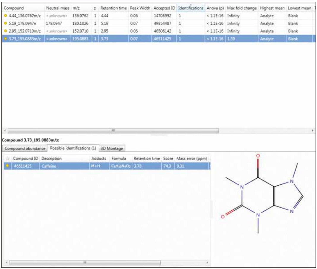 Figure 2. TOIML Compound Identification page.