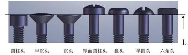 Screw head type classification