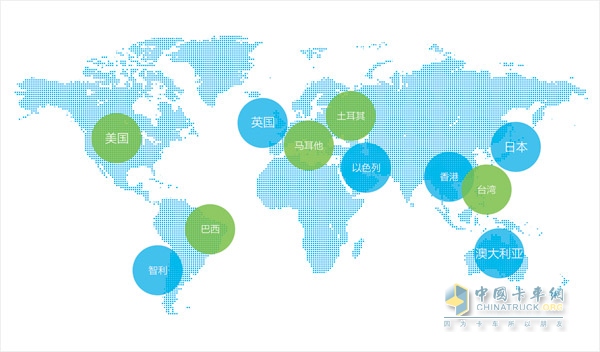 TopBlue Global Market