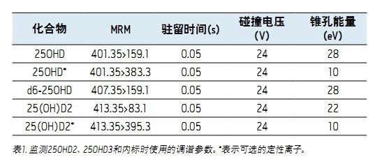 Table 1