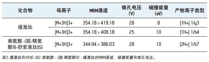 Table 2